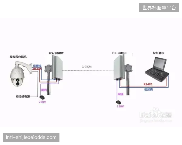 网络传输标准普及正在消解广电级设备与消费机的壁垒